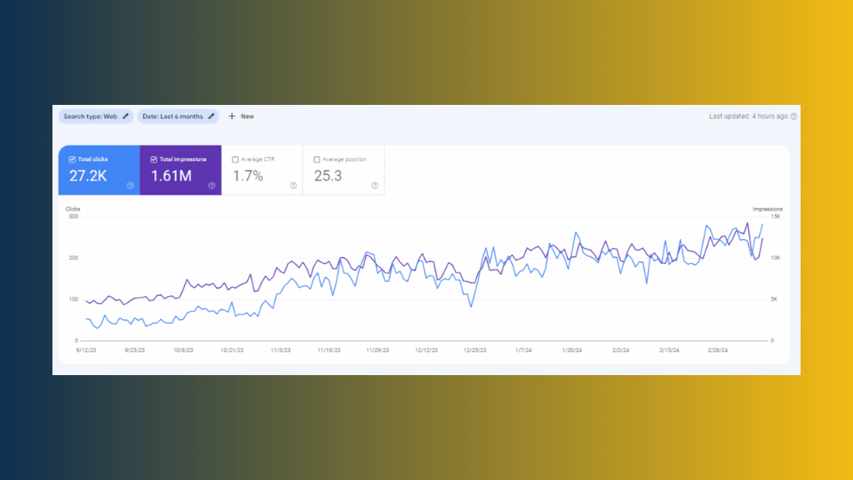 Testimonials: Hear What Texas Says About LatitudeSEO